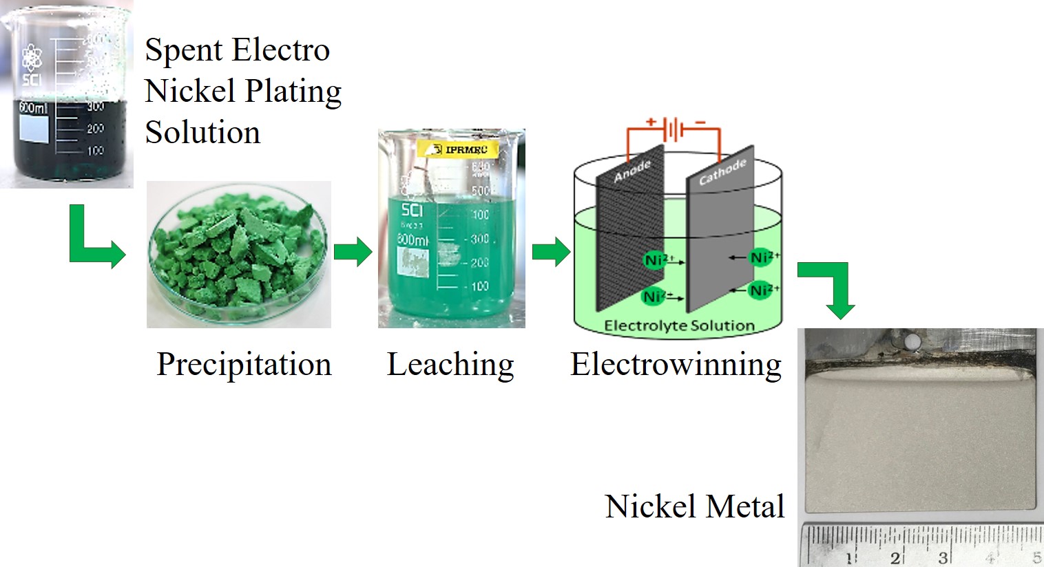 Recovery Of Nickel From Spent Electroplating Solution By 